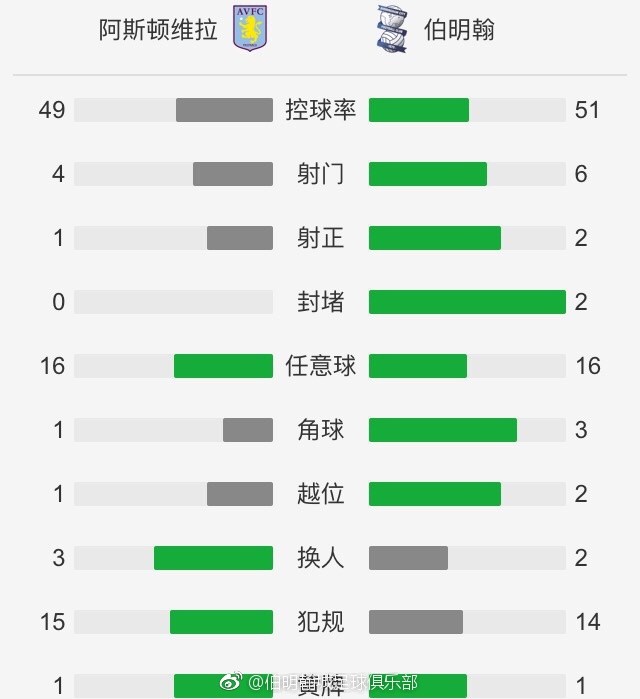 AC米兰2-3亚特兰大。